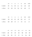 polo-st208 chart